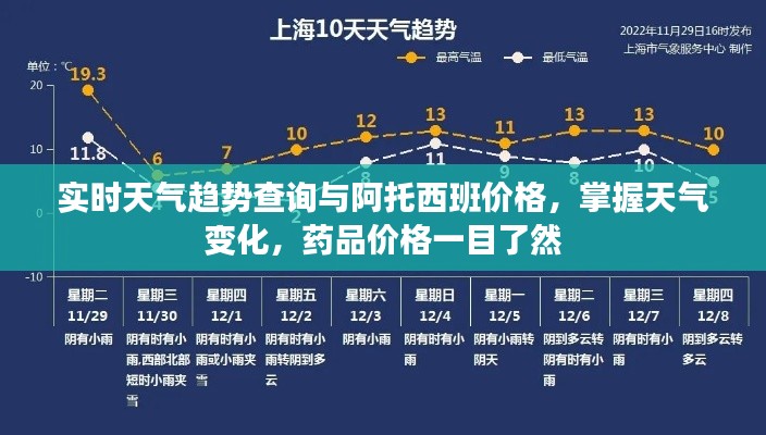 实时天气趋势查询与阿托西班价格,掌握天气变化,药品价格一目了然