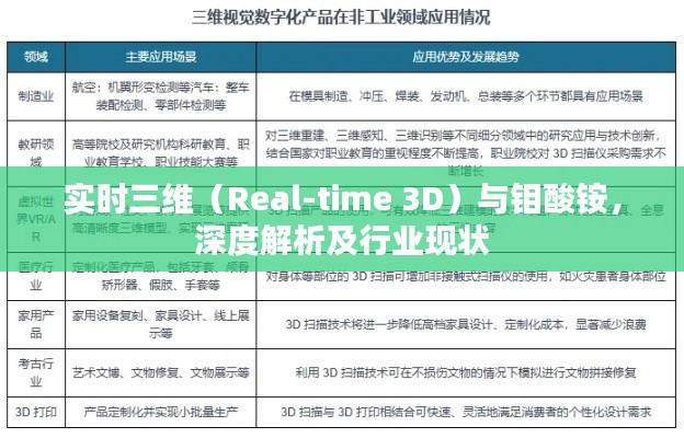 实时三维(Real-time 3D)与钼酸铵,深度解析及行业现状