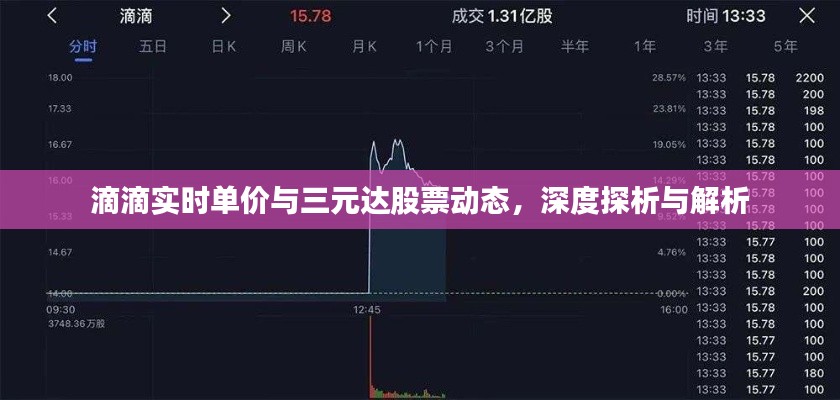 滴滴实时单价与三元达股票动态,深度探析与解析