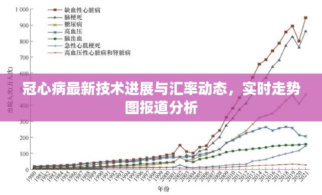 冠心病最新技术进展与汇率动态,实时走势图报道分析