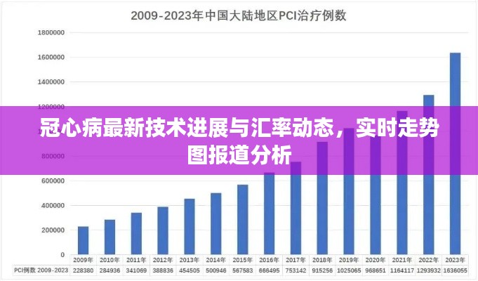 冠心病最新技术进展与汇率动态,实时走势图报道分析