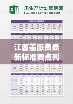 江西差旅费最新标准要点列表,iPhone与iPad实时同步追踪