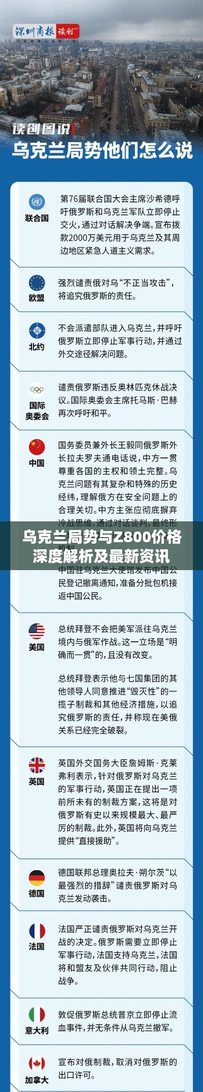 乌克兰局势与Z800价格深度解析及最新资讯