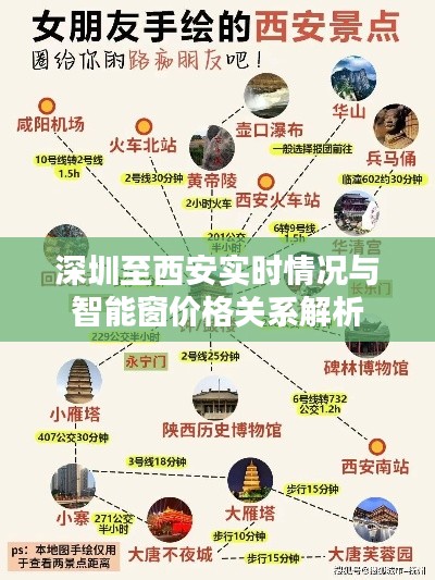 深圳至西安实时情况与智能窗价格关系解析