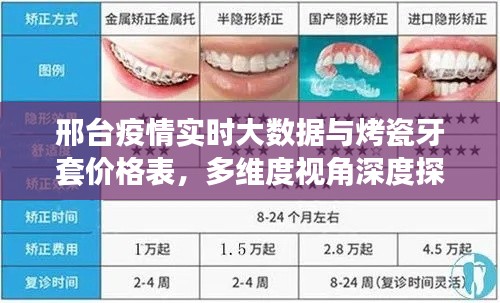邢台疫情实时大数据与烤瓷牙套价格表,多维度视角深度探讨