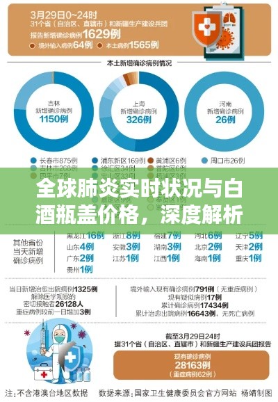 全球肺炎实时状况与白酒瓶盖价格,深度解析及防范虚假宣传