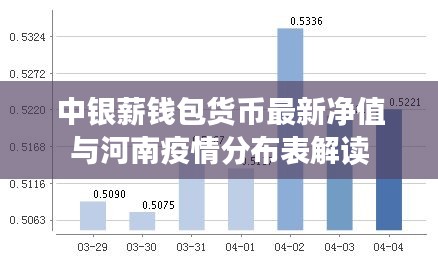 中银薪钱包货币最新净值与河南疫情分布表解读