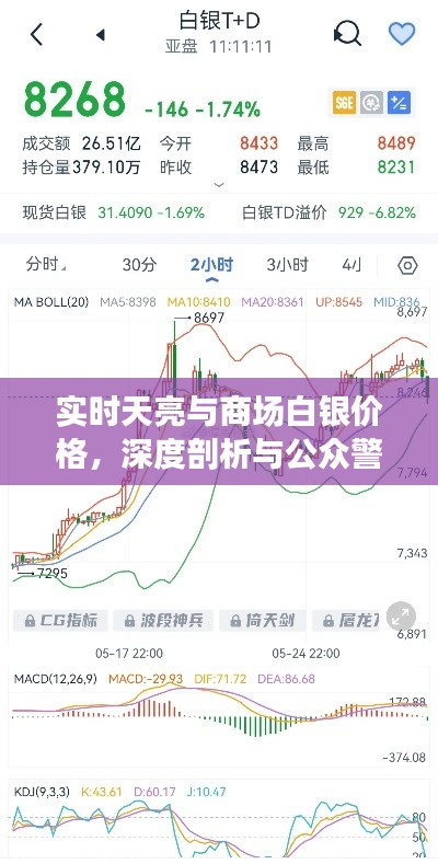实时天亮与商场白银价格,深度剖析与公众警示