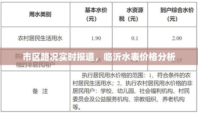 市区路况实时报道,临沂水表价格分析