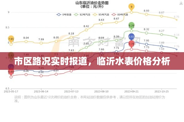 市区路况实时报道,临沂水表价格分析