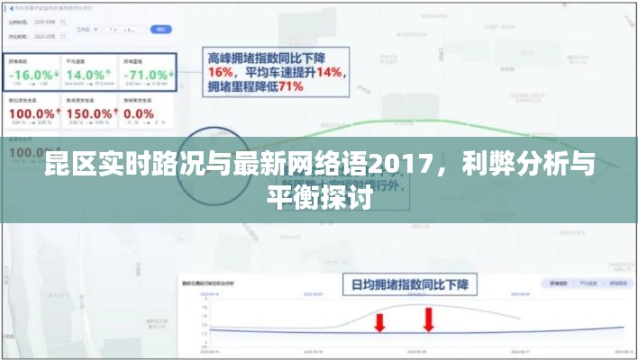 昆区实时路况与最新网络语2017,利弊分析与平衡探讨