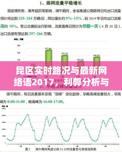 昆区实时路况与最新网络语2017，利弊分析与平衡探讨