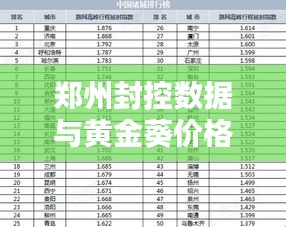 郑州封控数据与黄金葵价格，城市动态与农业最新资讯
