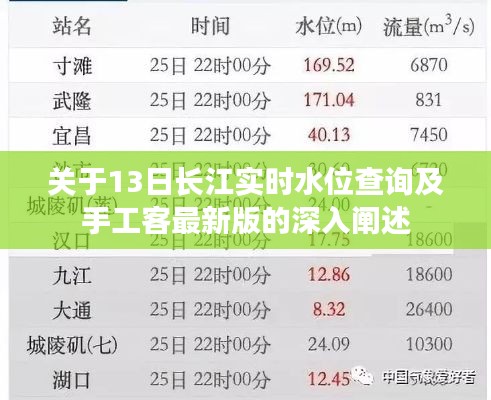 关于13日长江实时水位查询及手工客最新版的深入阐述