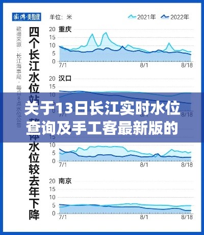 关于13日长江实时水位查询及手工客最新版的深入阐述