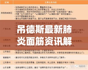 吊德斯最新肺炎面筋资讯解读