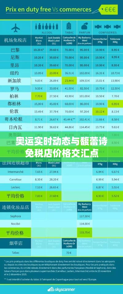 奥运实时动态与馥蕾诗免税店价格交汇点
