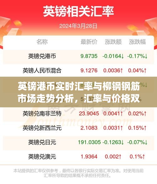 英镑港币实时汇率与柳钢钢筋市场走势分析,汇率与价格双双关注