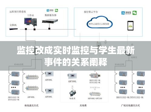 监控改成实时监控与学生最新事件的关系阐释