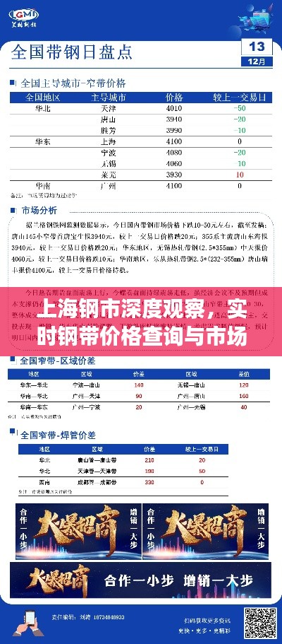 上海钢市深度观察,实时钢带价格查询与市场动态解读
