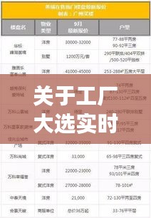 关于工厂大选实时票数排名与稷山新楼盘价格表的解读