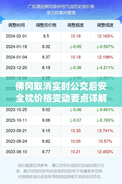 佛冈取消实时公交后安全枕价格变动要点详解