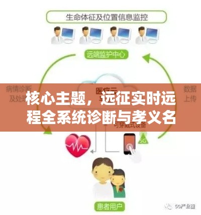 核心主题,远征实时远程全系统诊断与孝义名人嘉苑最新消息