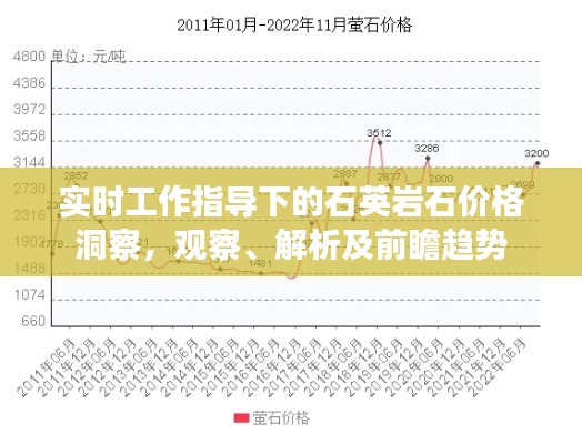 实时工作指导下的石英岩石价格洞察,观察、解析及前瞻趋势