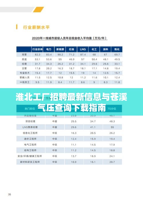 淮北工厂招聘最新信息与苍溪气压查询下载指南