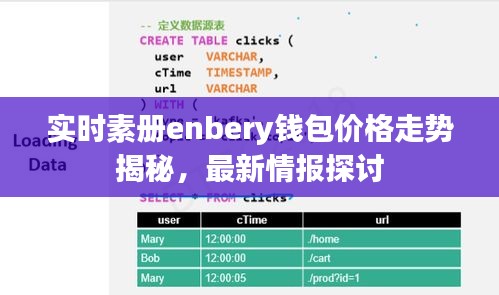 实时素册enbery钱包价格走势揭秘,最新情报探讨