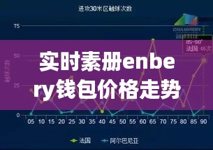 实时素册enbery钱包价格走势揭秘,最新情报探讨