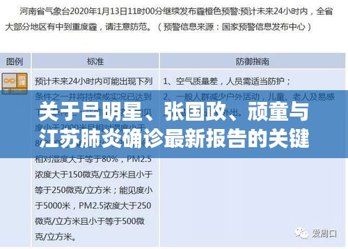 关于吕明星、张国政、顽童与江苏肺炎确诊最新报告的关键议题深度剖析