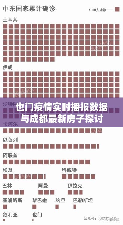 也门疫情实时播报数据与成都最新房子探讨