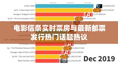 电影信条实时票房与最新邮票发行热门话题热议