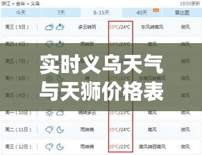实时义乌天气与天狮价格表,解读与警示