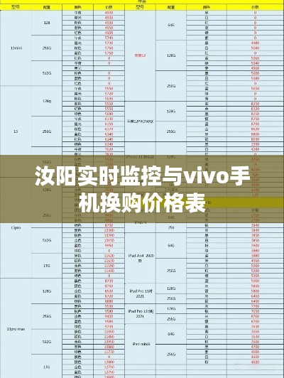 汝阳实时监控与vivo手机换购价格表