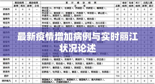 最新疫情增加病例与实时丽江状况论述