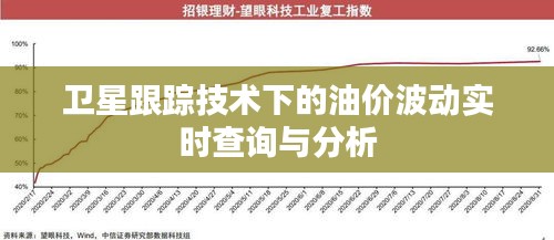 卫星跟踪技术下的油价波动实时查询与分析