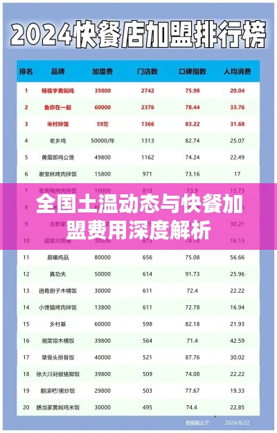全国土温动态与快餐加盟费用深度解析
