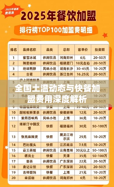 全国土温动态与快餐加盟费用深度解析
