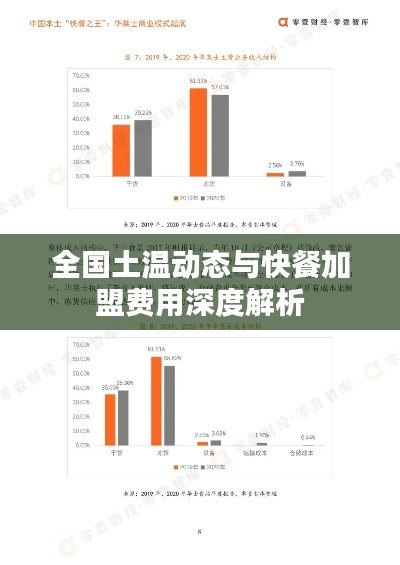 全国土温动态与快餐加盟费用深度解析