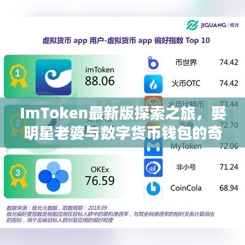 ImToken最新版探索之旅,娶明星老婆与数字货币钱包的奇妙结合