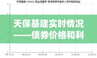 天保基建实时情况——债券价格和利率的关系解析
