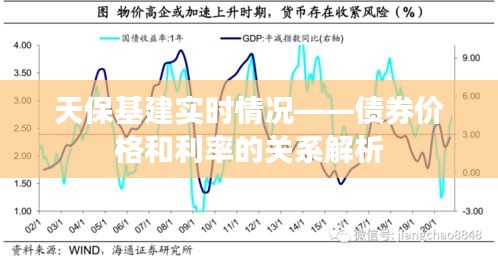 天保基建实时情况——债券价格和利率的关系解析