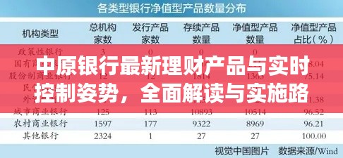 中原银行最新理财产品与实时控制姿势,全面解读与实施路径
