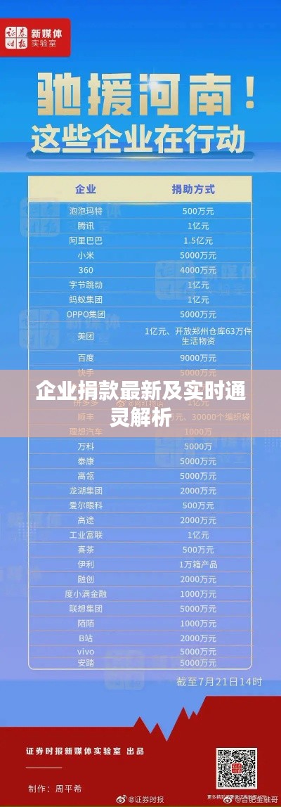 企业捐款最新及实时通灵解析