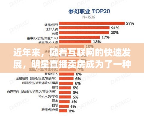 近年来,随着互联网的快速发展,明星直播卖房成为了一种新兴的房地产销售模式。与此同时,貉子皮作为一种珍稀的皮革材料,其最新价格走势也引起了广泛关注。本文将围绕这两个关键词,全面解释其含义,并邀请专家进行解读,同时提醒公众注意防范虚假宣传。