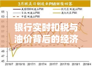 银行实时扣税与油价背后的经济逻辑与技术进步解析