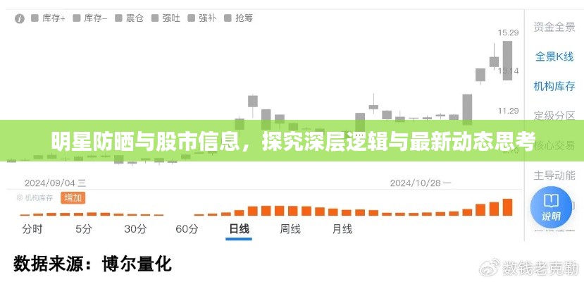 明星防晒与股市信息,探究深层逻辑与最新动态思考