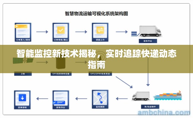 智能监控新技术揭秘,实时追踪快递动态指南
